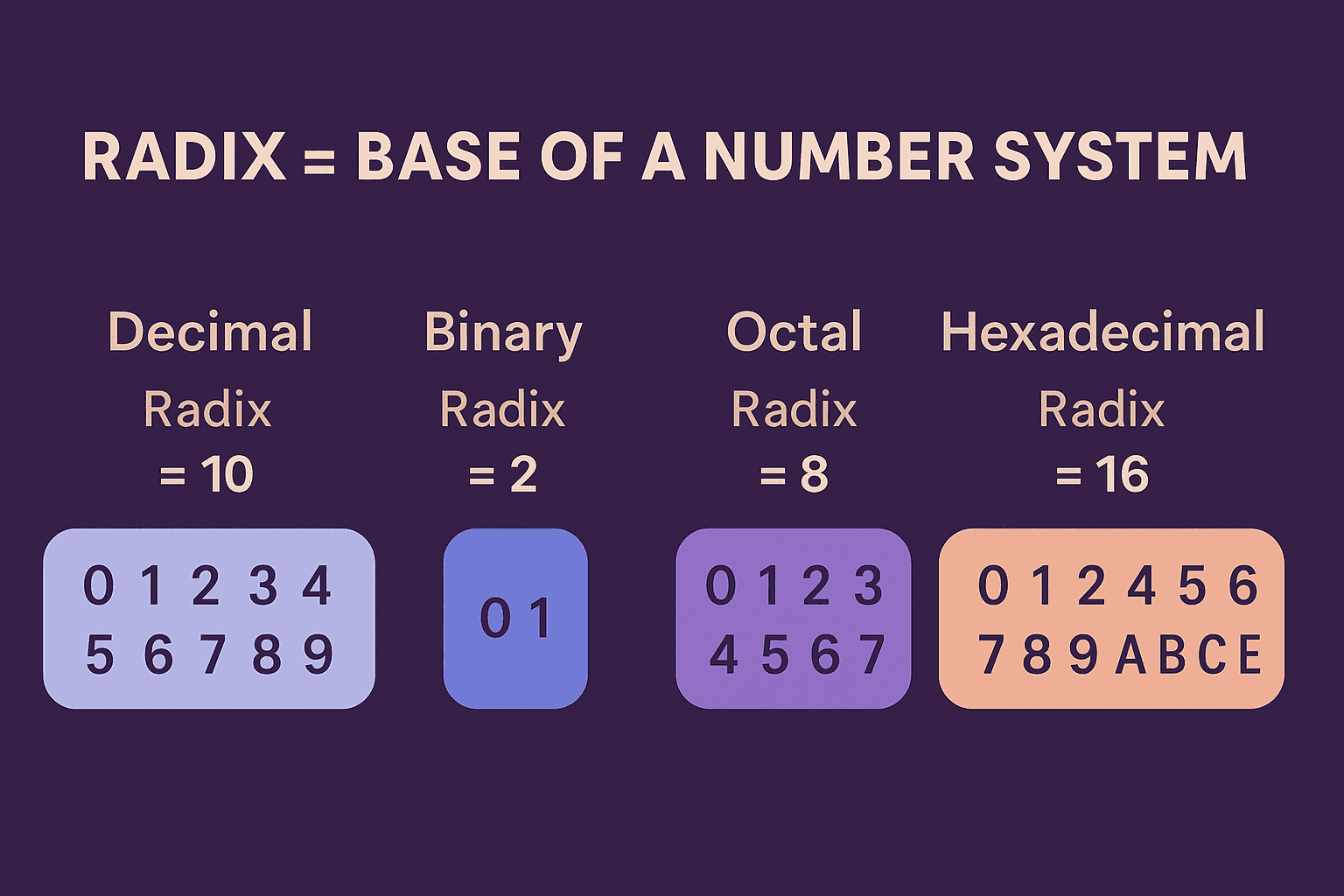 Radix: Konsep Kecil yang Wajib Dipahami Semua Programmer